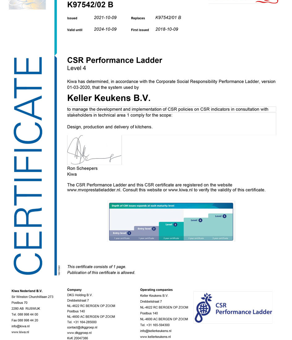CSR Performance ladder